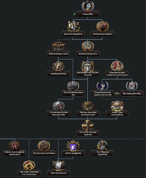 New Mareland Picket Fence Focus Tree