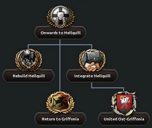 Non-Aligned Longsword Diplomacy.png