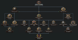 STWArmyTree.png