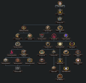 Leopold Barrad Focus Tree