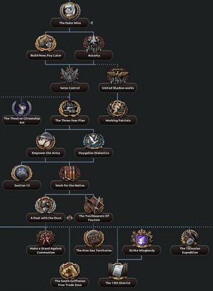 New Mareland Duke Haygle Focus Tree