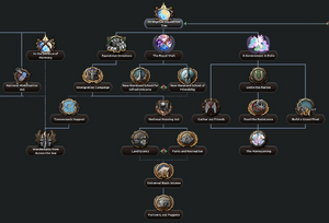 New Mareland Loyalist Focus Tree