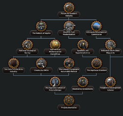 Aquileia Industry Tree.png