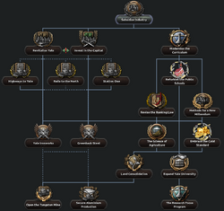 YAL Industry Tree.png