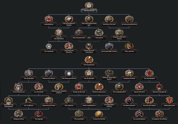 Austurland Republic Tree