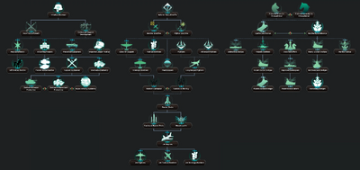 Changeling Lands Military Trees.png