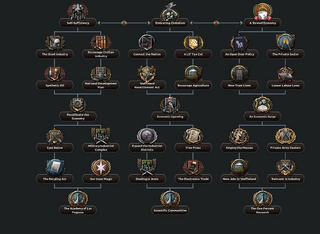 Rokenhar Economic.png