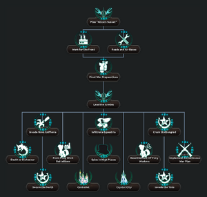 Changeling Lands Expansion Tree.png