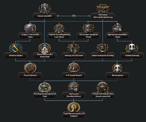 Hellquill Economy.png