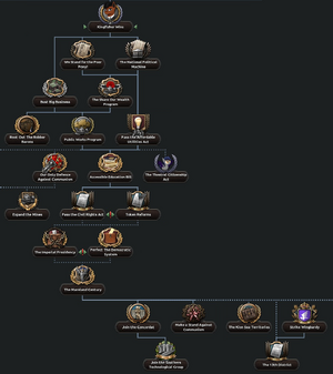 New Mareland Kingfisher Focus Tree