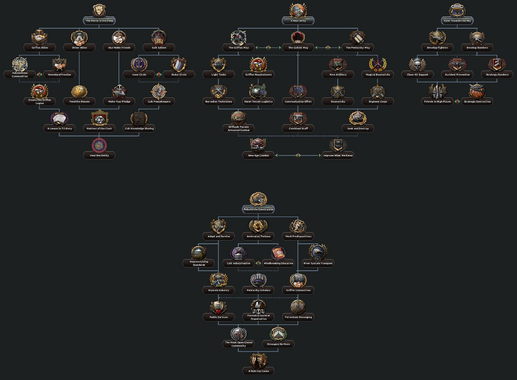 Sane Ambrosius Barrad Tree