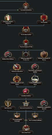 YAL Cyrusval University Tree.png