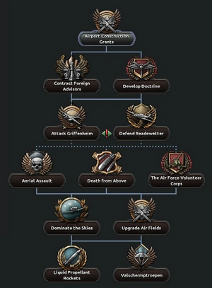 Stwairtree.png
