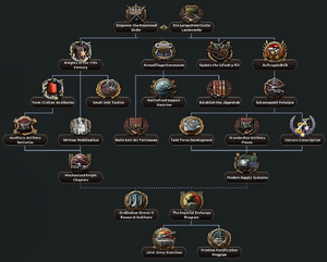Non-Aligned Longsword Military.png