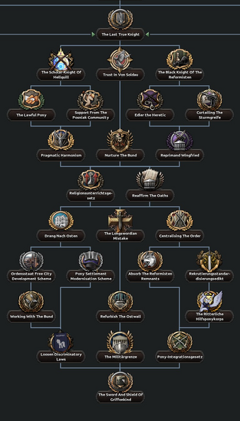 Where can you see how many synthetic refineries you have ? :: Hearts of  Iron IV General Discussions