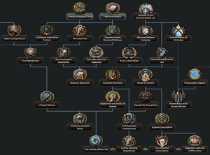 New Mareland Industry Tree.png