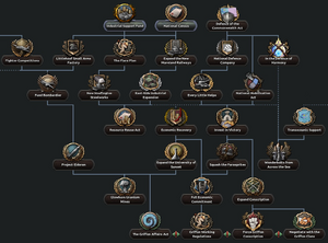 New Mareland Industry Tree