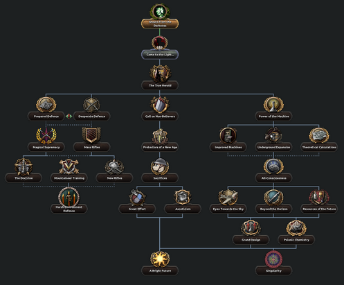 Viira Herald Focus Tree