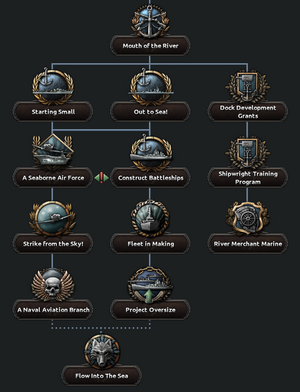 River Republic Navy Tree.png