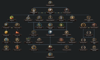 Confederation Economy.png