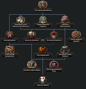 LLA Reds.png