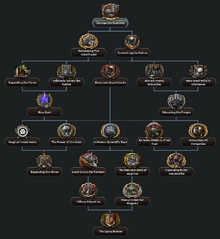 ANG - Economy Tree.png