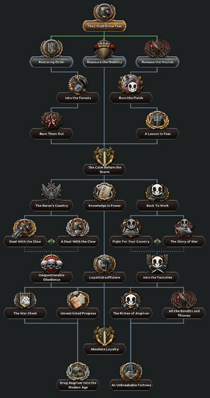 Where can you see how many synthetic refineries you have ? :: Hearts of  Iron IV General Discussions