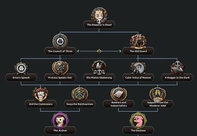 GRI Emperor Dead.jpg