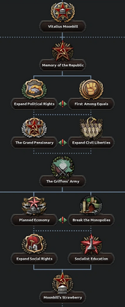 Moonbil STW tree.png
