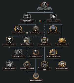 Austurland Kratocracy Economy Tree