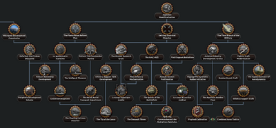Aquileia Military Tree.png