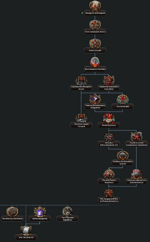 New Mareland Lufty Star Focus Tree