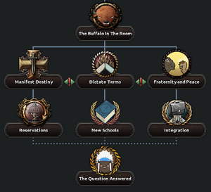 Confederation Buffalos.png