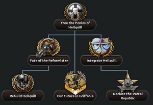 LLA Diplomacy.png