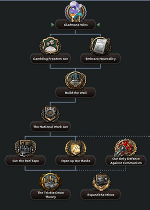 New Mareland Gladmane Focus Tree