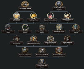 FAT Shared Economic Tree.png
