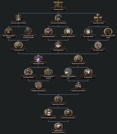 Lord Protector Expansion Focus Tree.png