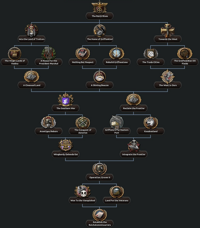 Lord Protector Expansion Focus Tree