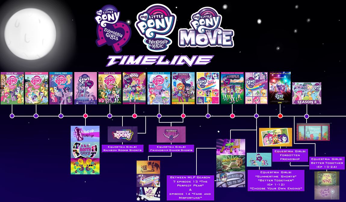 Timeline My Little Pony Equestria Girls Wiki Fandom