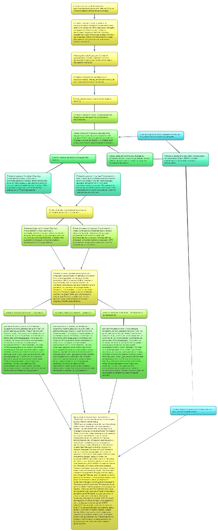 Iterations plot