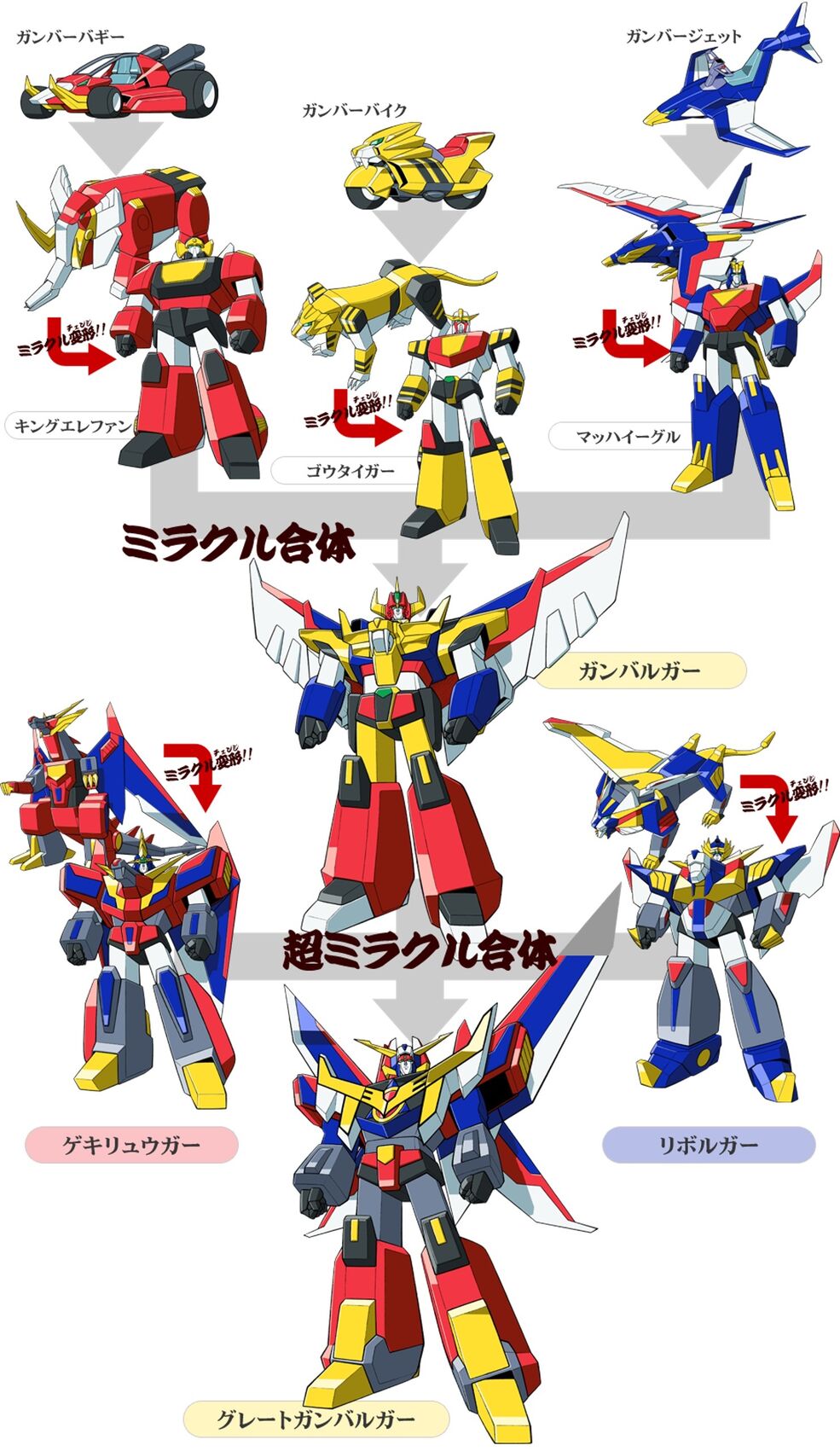 変形合体解説！】グレートガンバルガーに超ミラクル合体