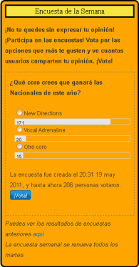 ¿Qué coro crees que ganará las Nacionales de este año?