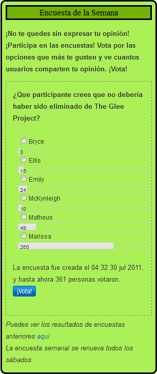 ¿Que participante crees que no debería haber sido eliminado de The Glee Project?
