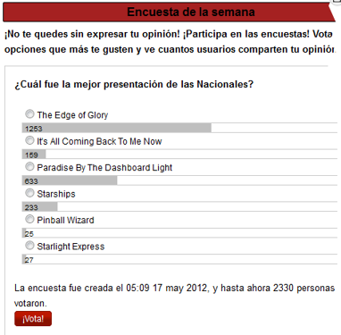 ¿Cuál fue la mejor presentación de las Nacionales?