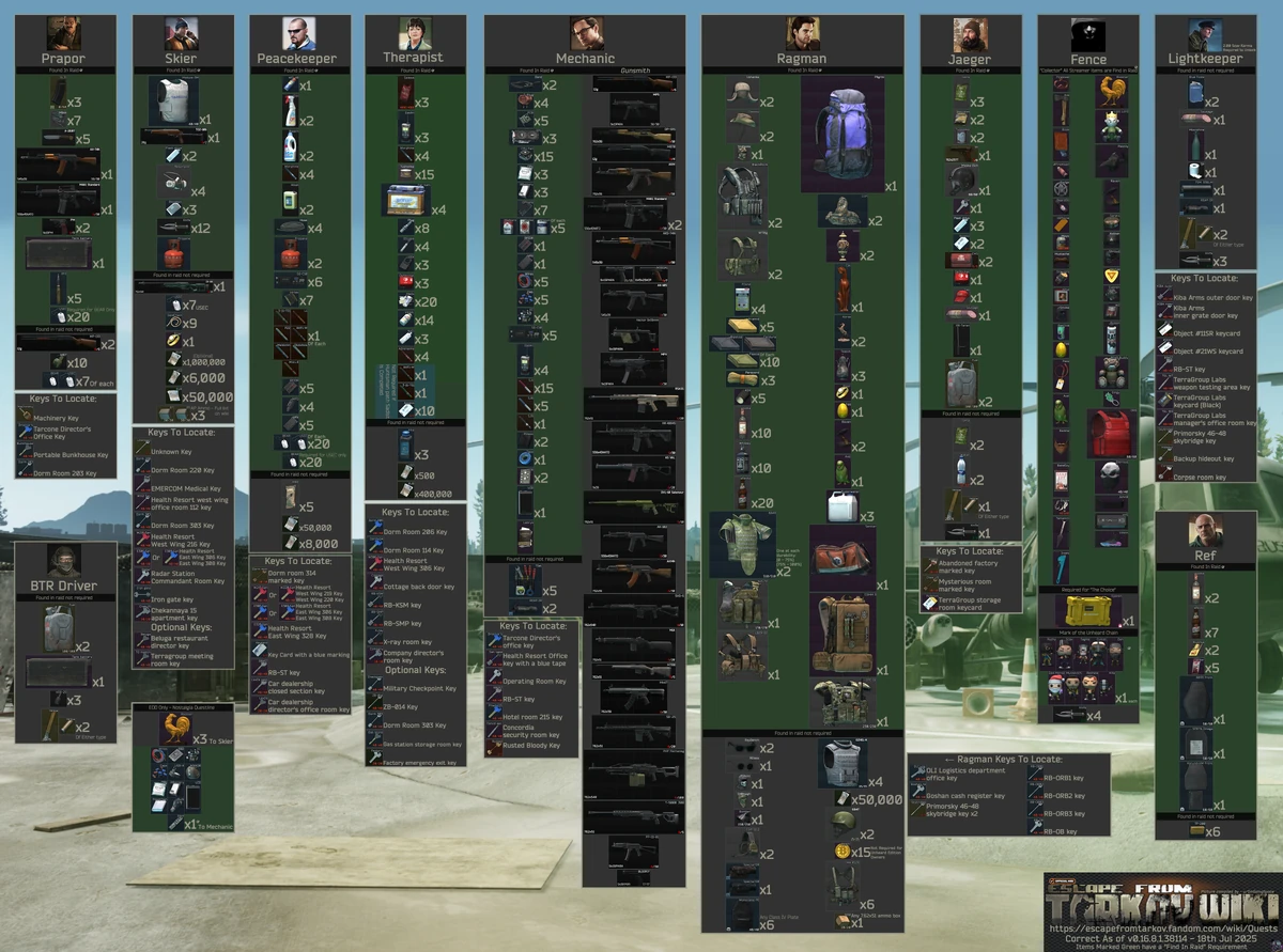 Aufgaben Escape from Tarkov Wiki