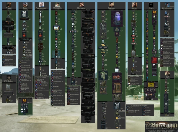 Квестовые предметы