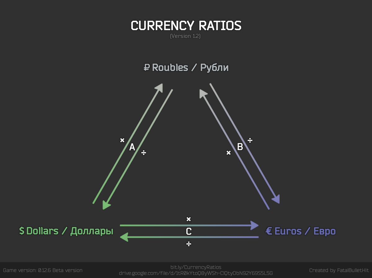 Currency - The Official Escape from Tarkov Wiki