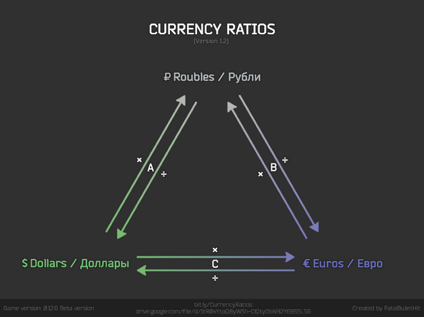 Currency Ratios.png