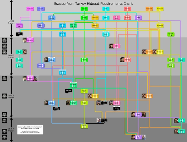Блок-схема Убежища