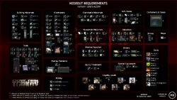 Hideout items chart